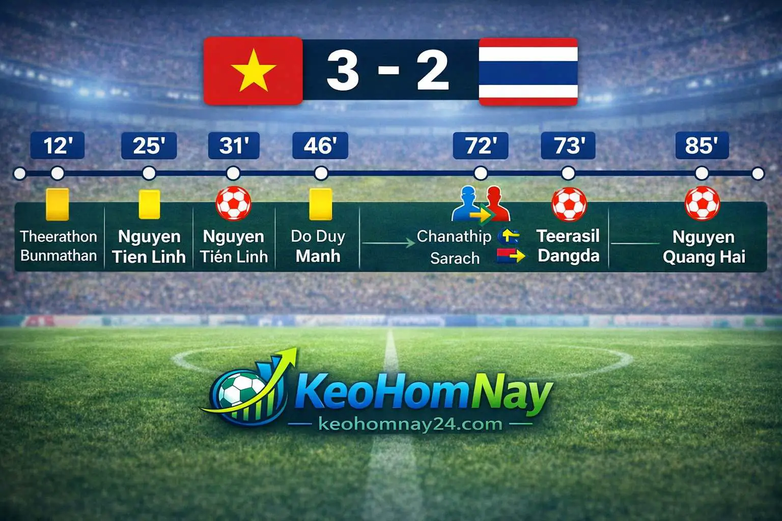 Dòng thời gian trận đấu với bàn thắng, thẻ phạt và thay người được cập nhật liên tục.