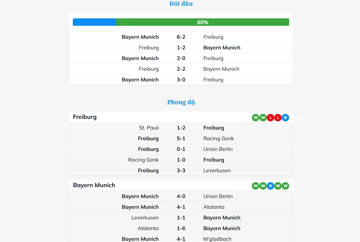 Freiburg vs Bayern Munich Phân tích