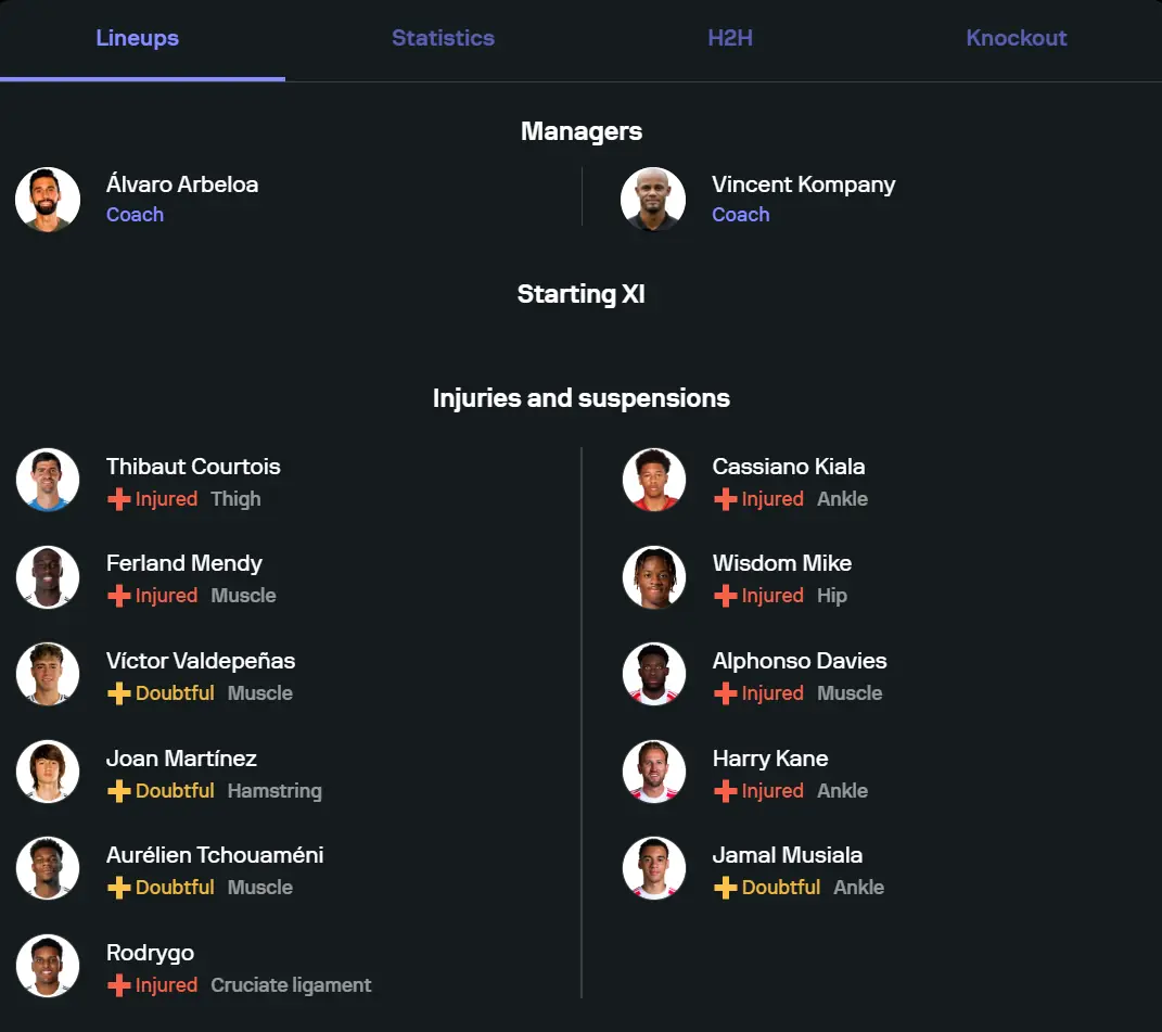 Đội hình dự kiến Real Madrid vs Bayern Munich" title="Sơ đồ chiến thuật và đội hình dự kiến Real Madrid gặp Bayern Munich