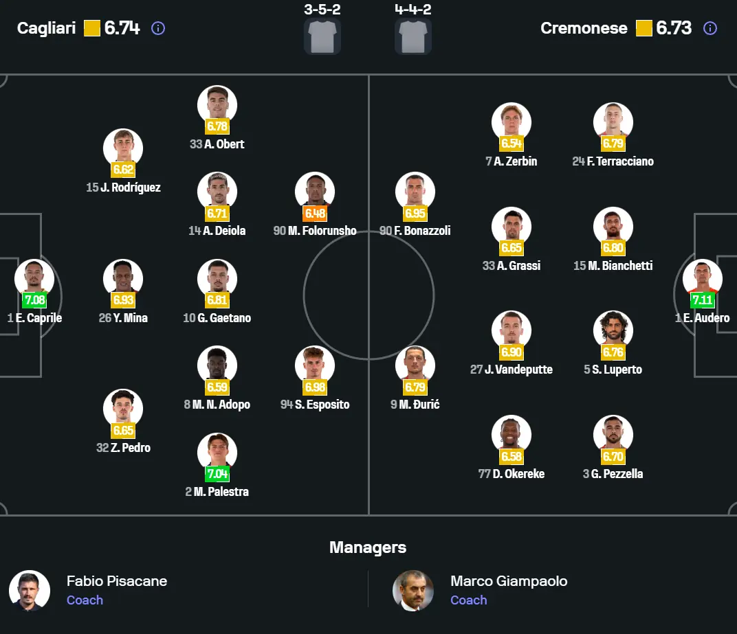 Phân tích đội hình dự kiến và điểm nóng chiến thuật trận Cagliari gặp Cremonese