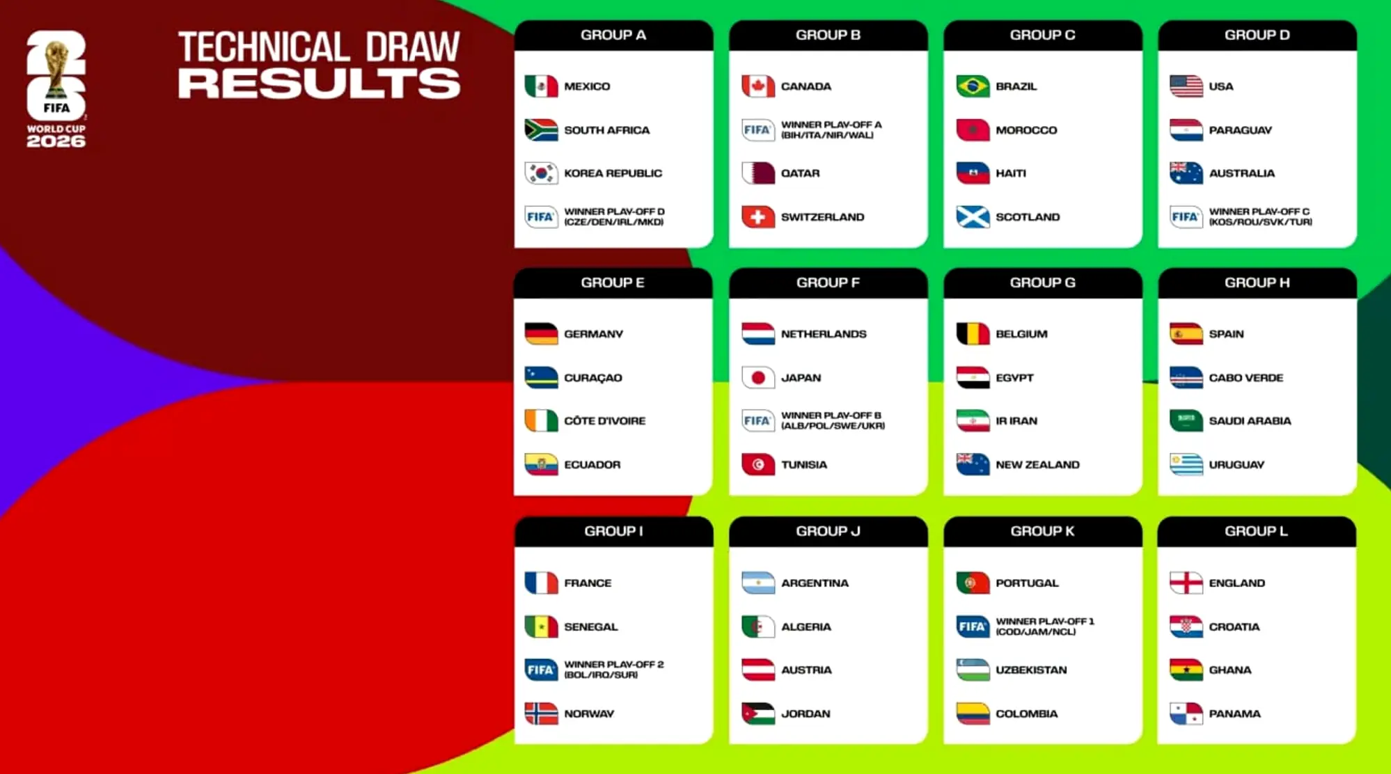 Lịch vòng bảng World Cup 2026 theo bảng đấu.